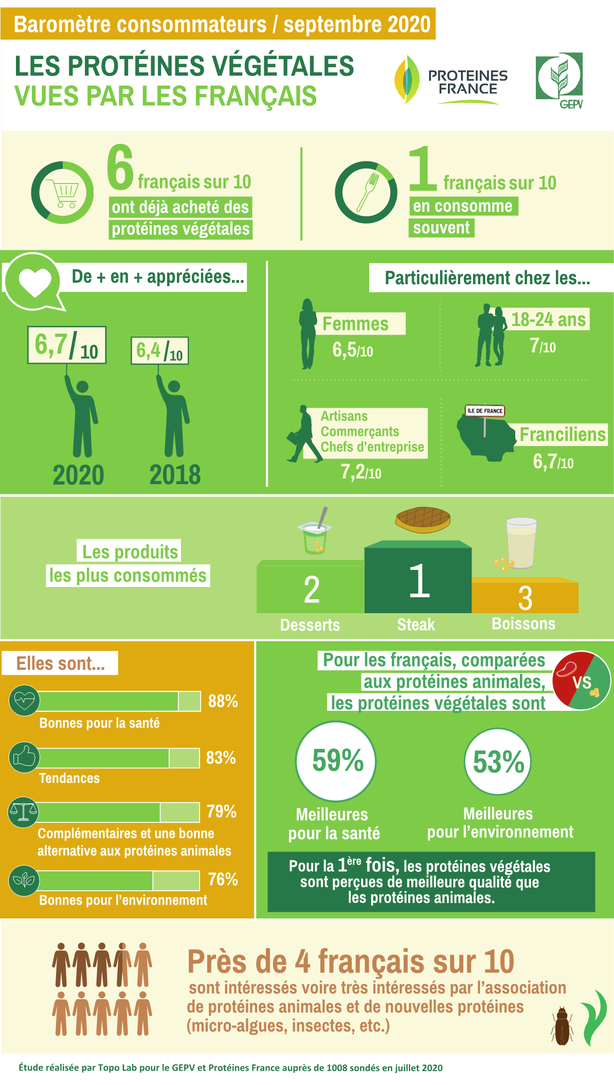 Infographie protéines végétales