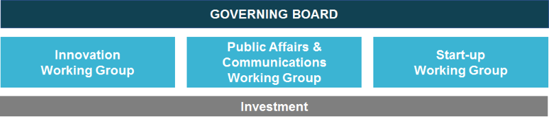 governance EN